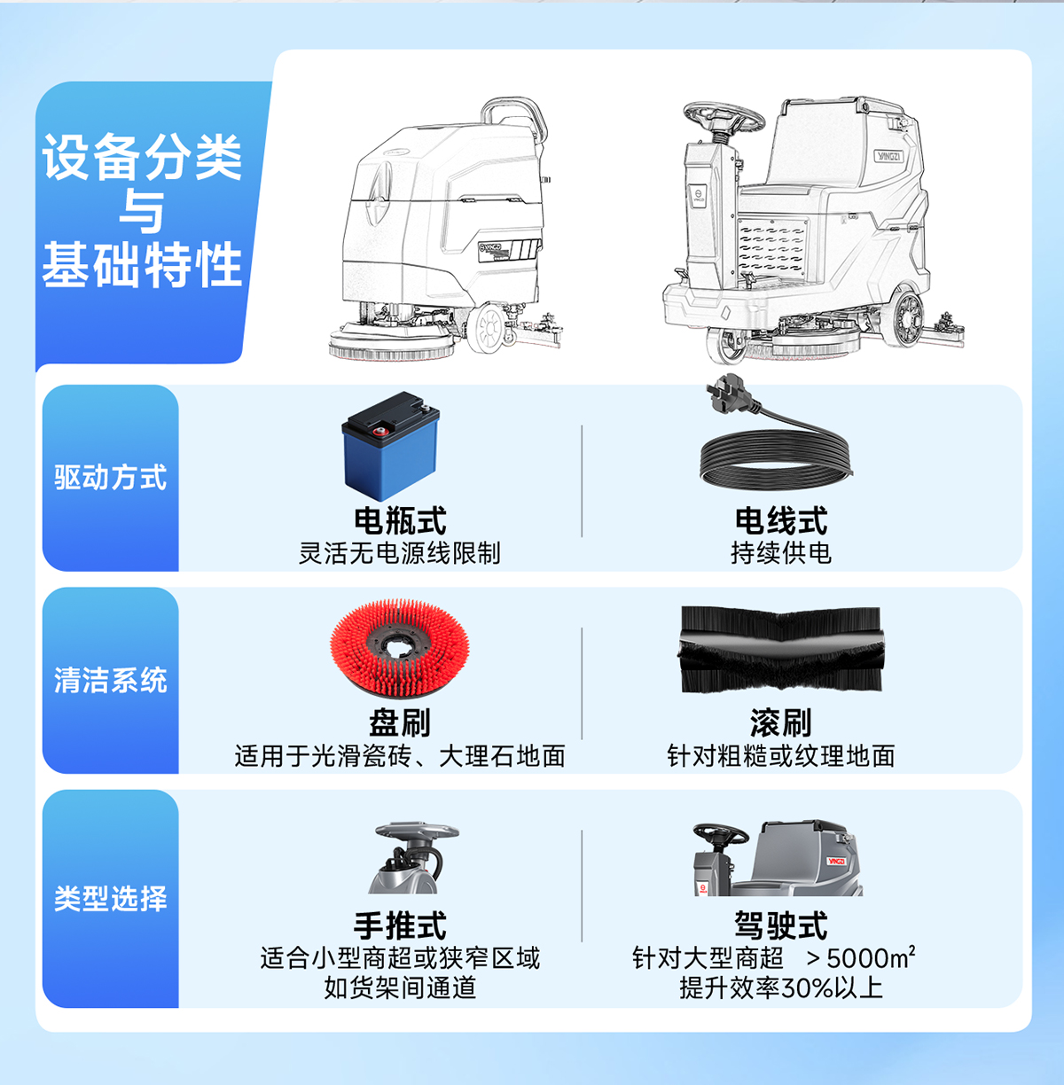 設備分類與基礎特性